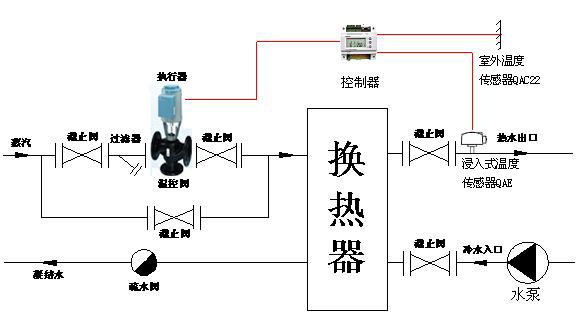 程控交换机与法兰加热装置投入的初期