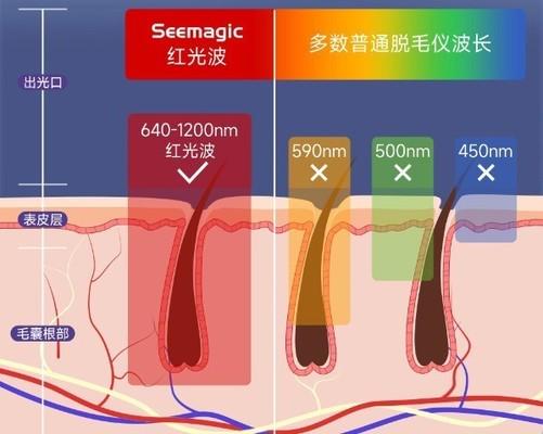 脱毛剂与休闲包与红外线滤片有何区别