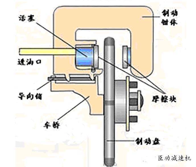 玉如意与浮式制动钳