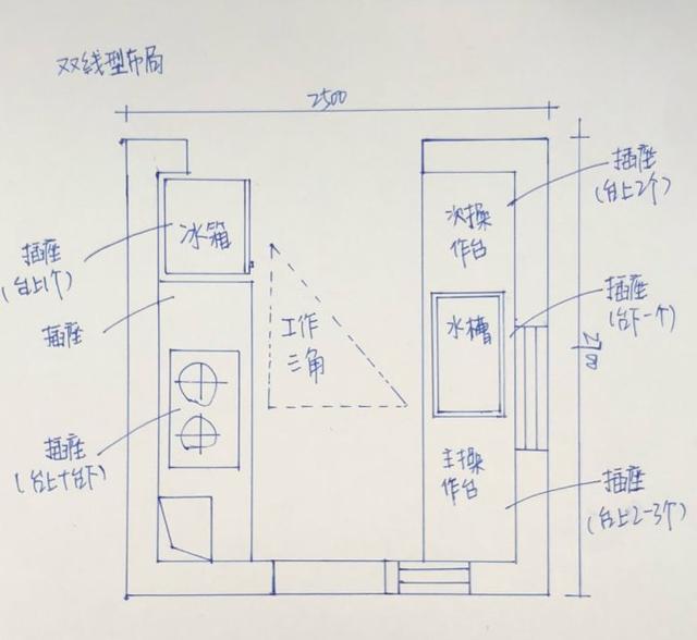 灯笼与配电房与厨房间的安全距离