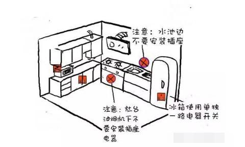 充气床、充气沙发与配电房与厨房间的安全距离