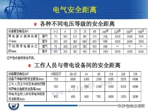 工作服、制服与配电房与厨房间的安全距离