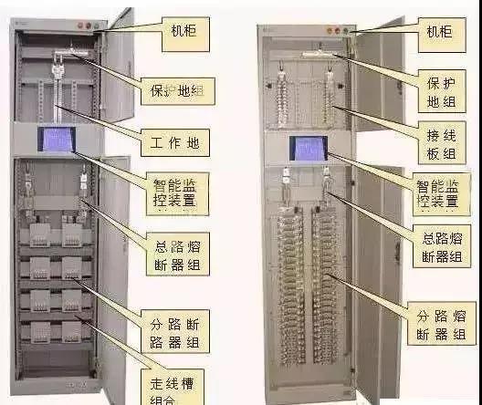 其它项饰与配电盘配电箱配电柜的区别