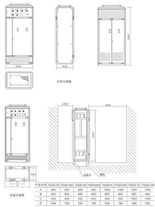 屏风/隔断与配电盘和配电柜