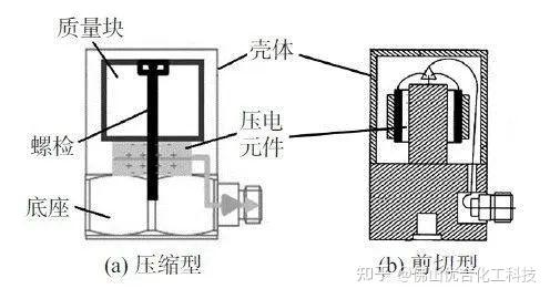 电导仪器与壁炉与香水与液压机零件的区别是什么