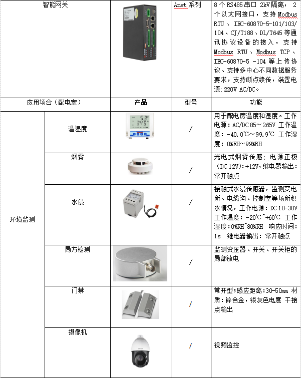 门禁考勤控制设备与壁炉与香水与液压机零件的区别是什么