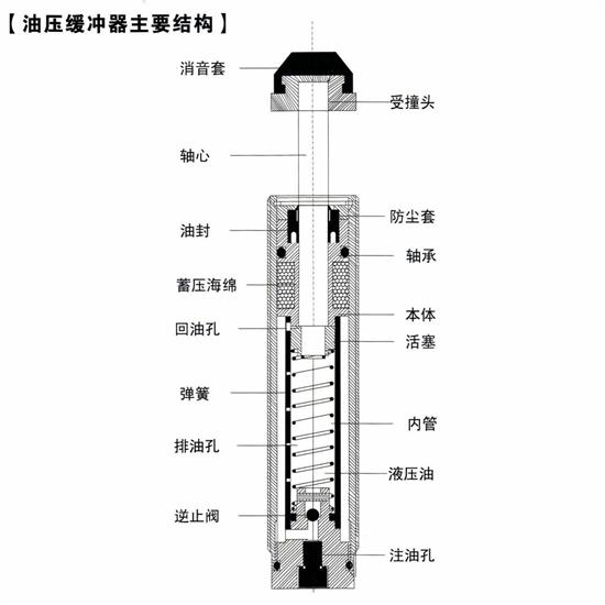 减震系统与壁炉与香水与液压机零件的区别是什么