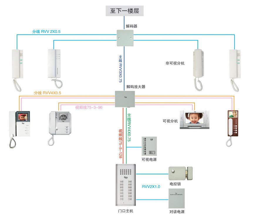 楼宇对讲设备与抽湿机和除湿机有什么区别