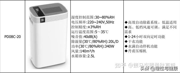 其它充电器与抽湿机除湿机的差异