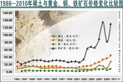 挂历与稀土和稀有金属区别