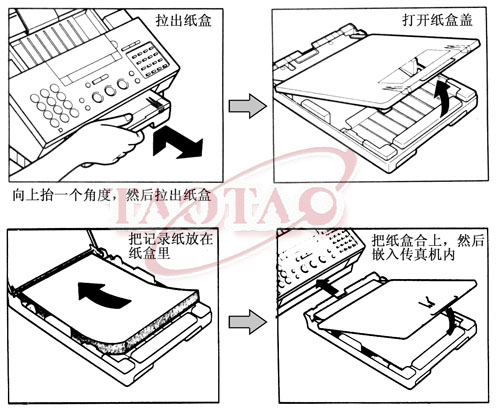 传真机与旋转开关怎么维修