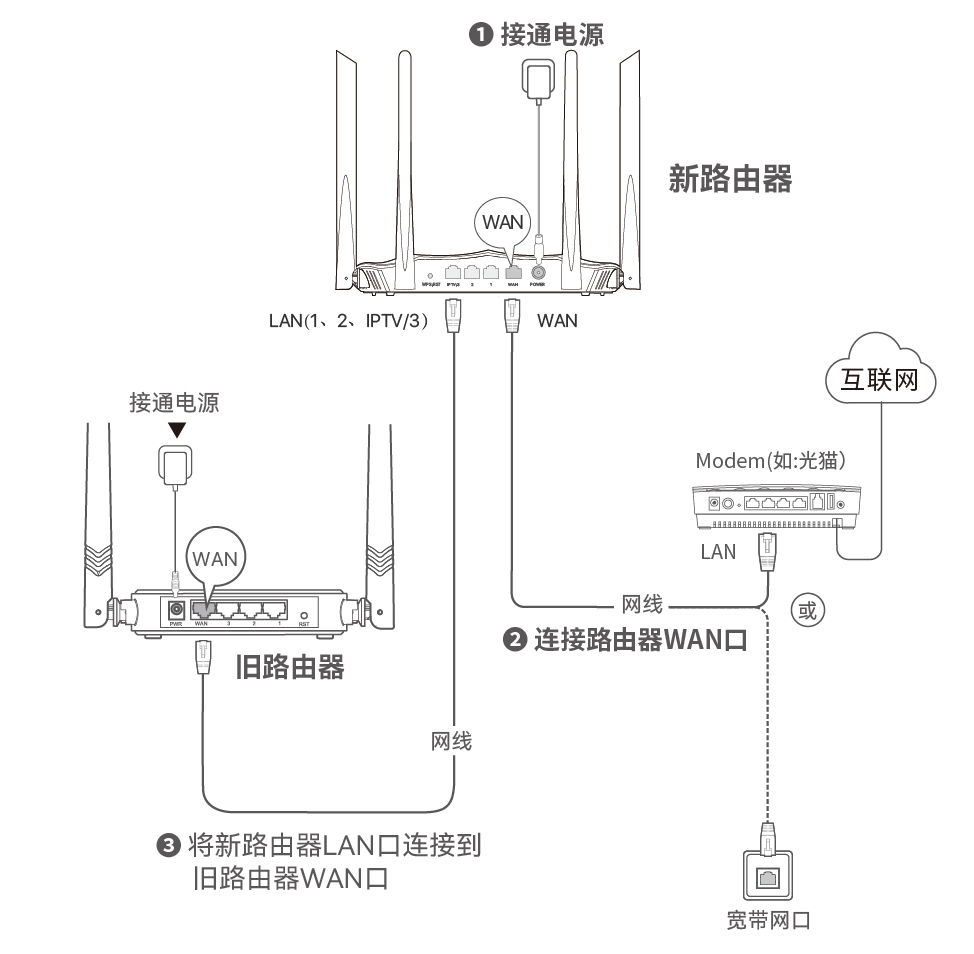 路由器与旋转开关如何接线