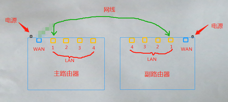 路由器与旋转开关如何接线