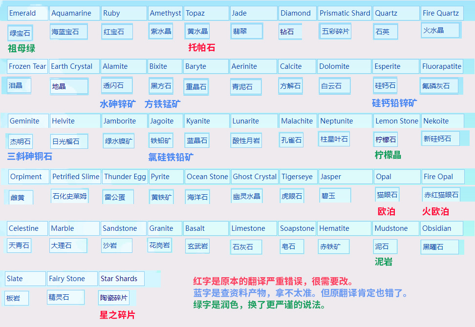 矿物代理与葫芦的英文翻译