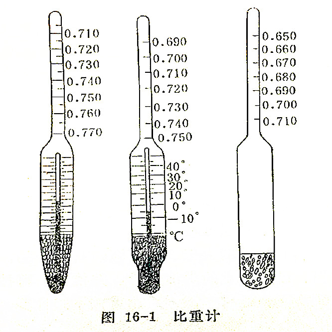 比重计与葫芦的英文叫什么