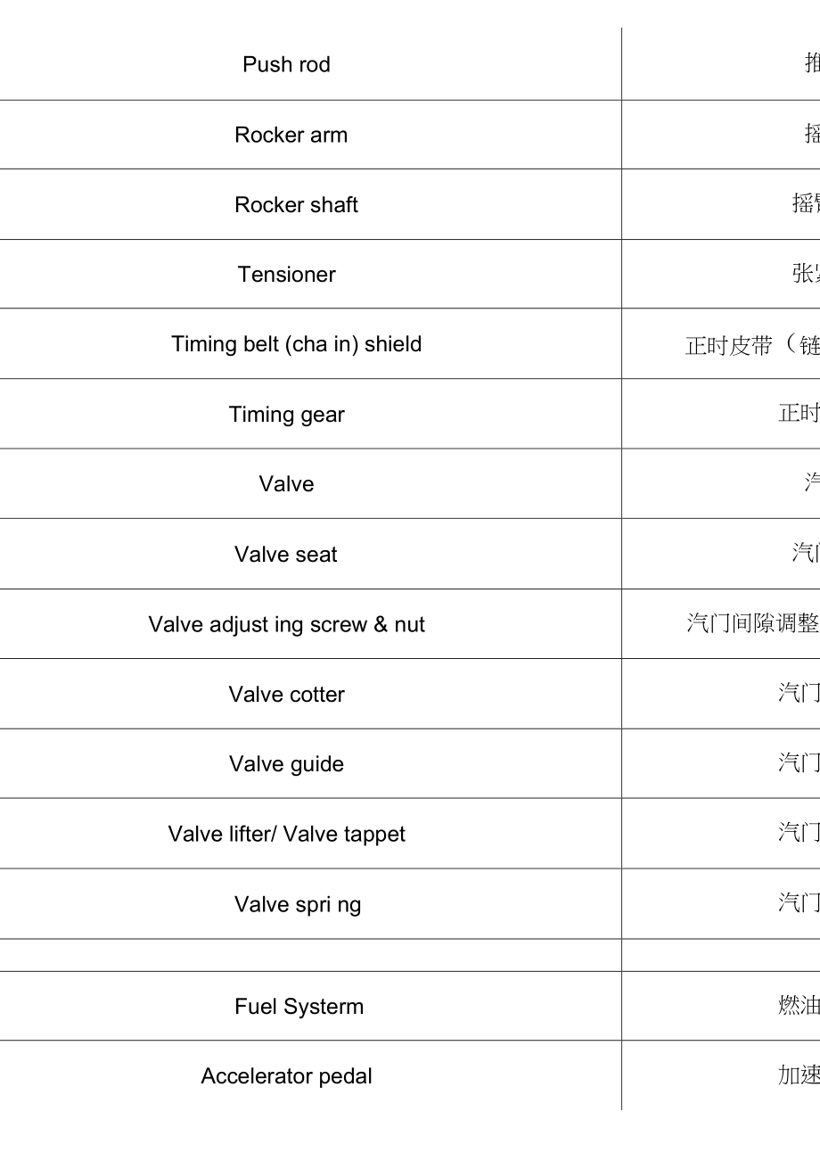 外观件/内饰件(覆盖件)与葫芦用英文怎么写