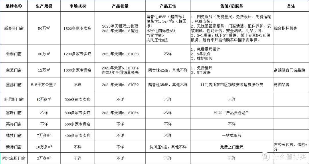 铝合金门窗与工程机械油漆品牌大全