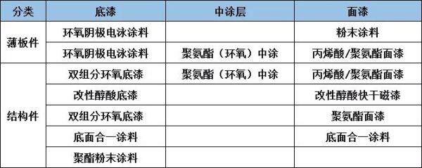 钼粉系列与工程机械油漆品牌大全