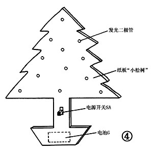 光缆与闪光圣诞树的工作原理