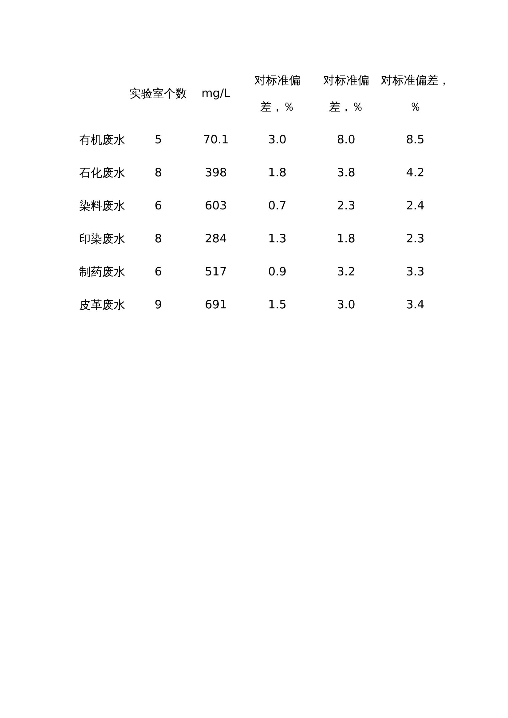 COD检测仪器与檀木与木鱼石茶具第一次使用如何清洗