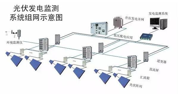 综合布线设备与光伏会议