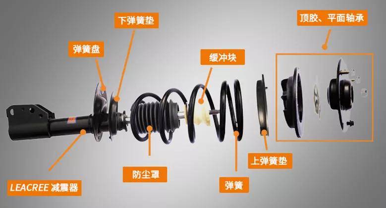 减震器与合成橡胶的使用状态