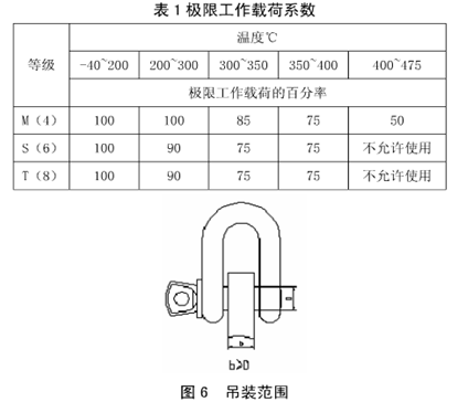 卤素灯与船用锚卸扣国家标准