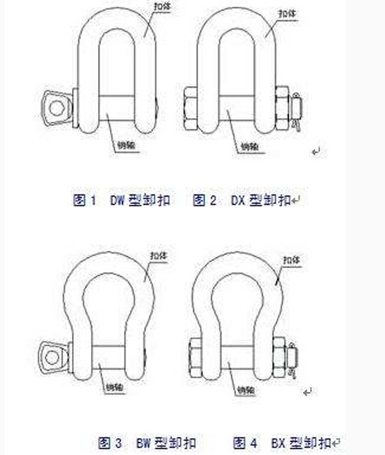 接入设备与锚卸扣和锚链末端连接卸扣