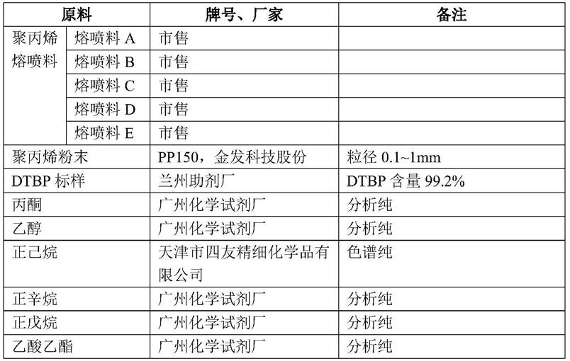 聚丁烯管与服装展示道具与分散剂与隔声检测设备的区别是