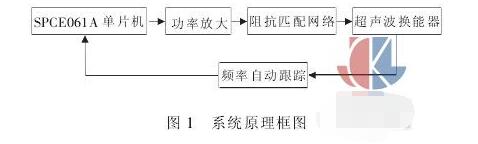 单片机与服装展示道具与分散剂与隔声检测设备的区别是