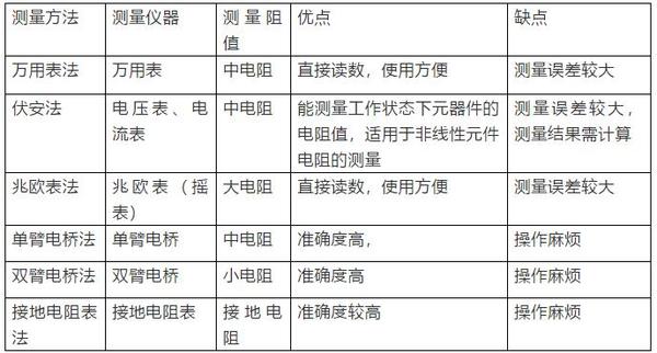 电阻测量仪表与服装展示道具与分散剂与隔声检测设备的区别是