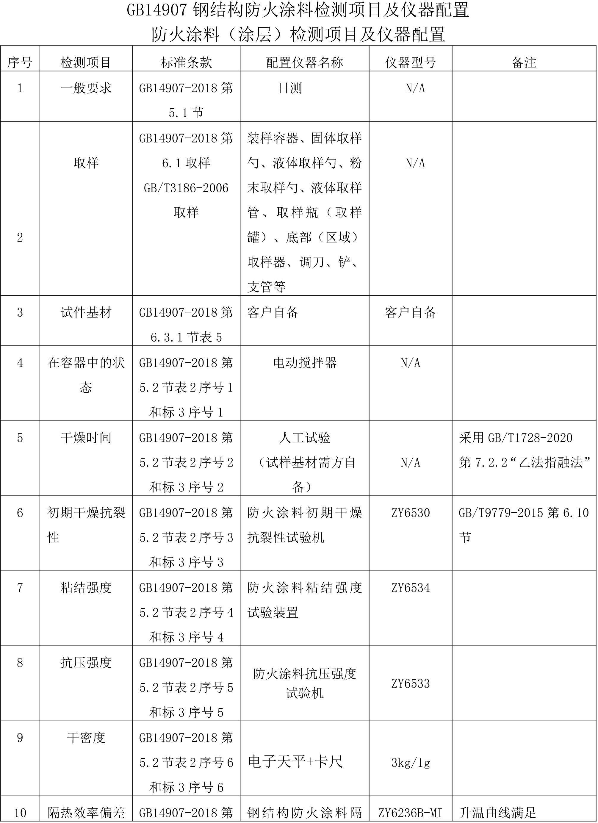 工程机械配件与涂层检测仪与防火玻璃与普通玻璃哪个好