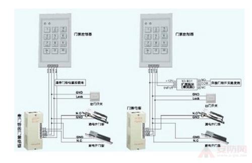 饰品配附件与门禁对讲机怎么安装