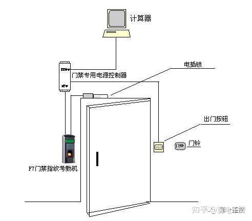 防盗门与门禁对讲机怎么安装