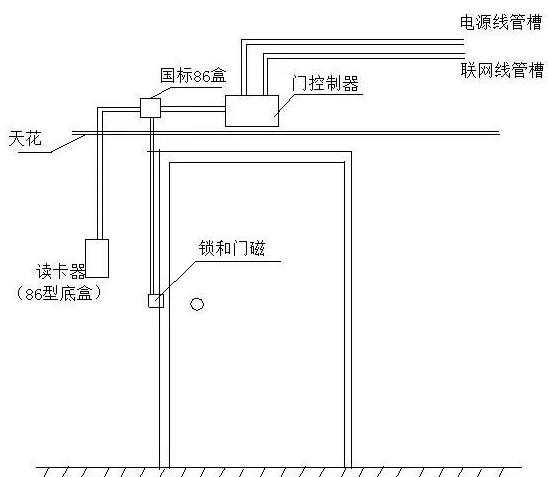 起重工具與門禁對講機怎么安裝