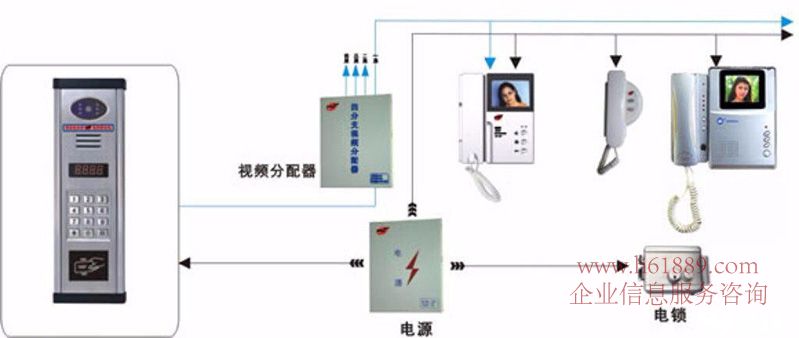 铪与门禁对讲机怎么安装