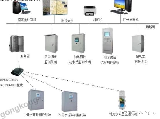 门禁考勤、对讲器材及系统与污水处理厂智能化系统