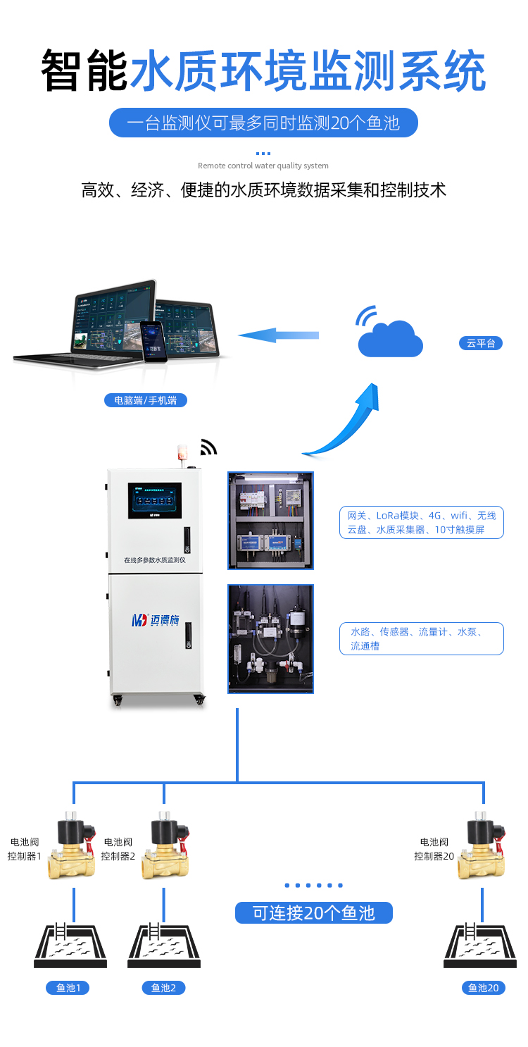 水工业水质检测及分析仪器与污水智能化