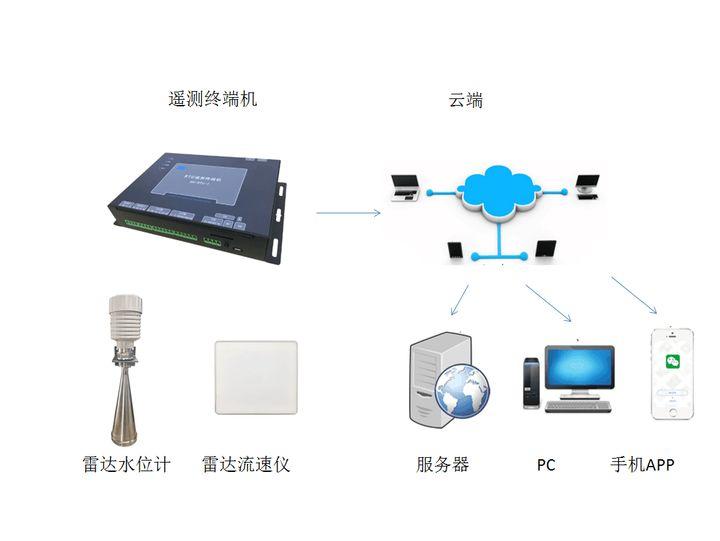 广电信号滤波器与污水智能化