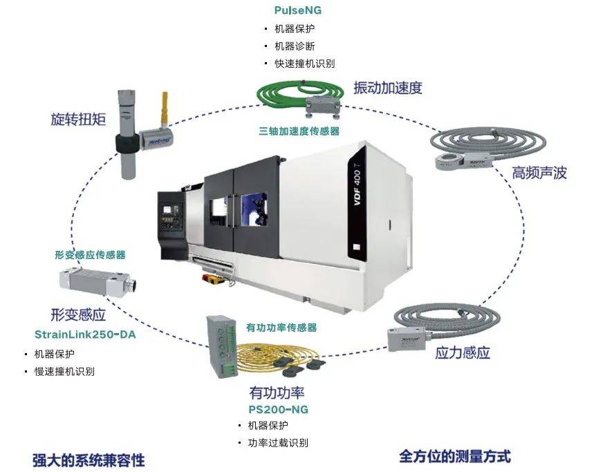 金属加工设备与污水智能化