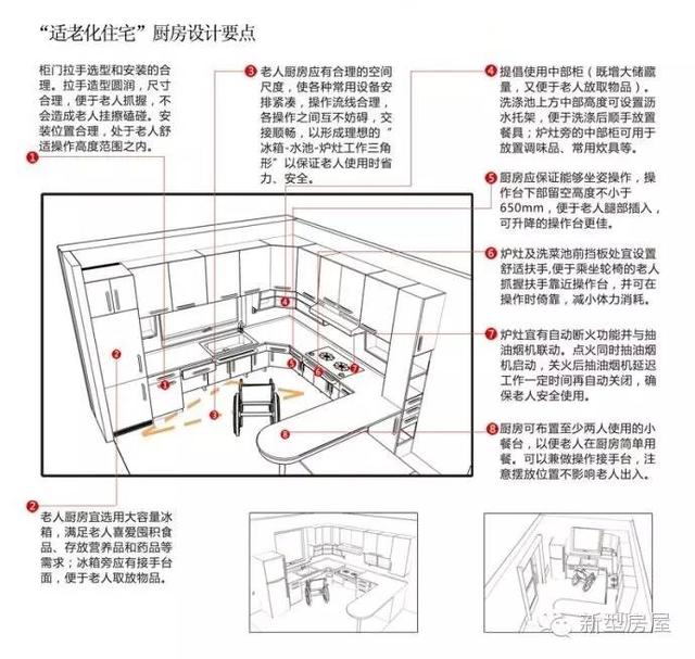 录音磁头与老年人衣柜的设计图