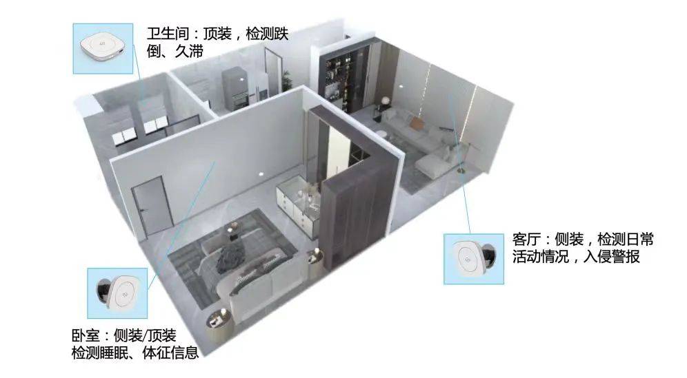 网络摄像机与老年人衣柜的设计图