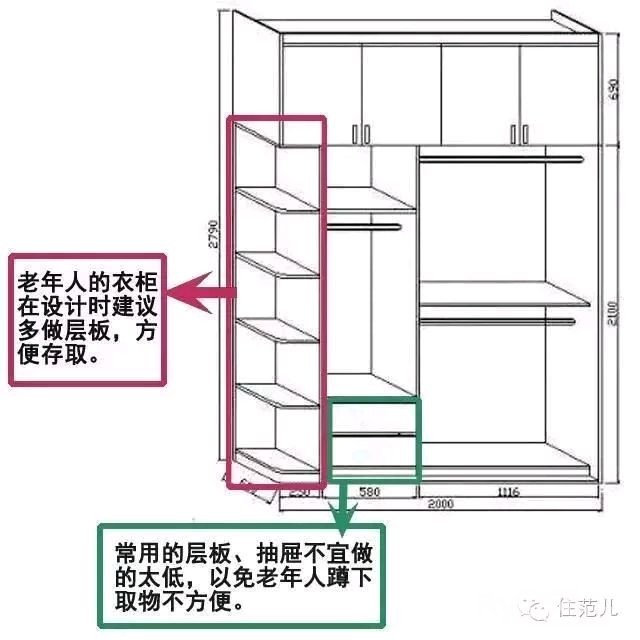 网络摄像机与老年人衣柜的设计图