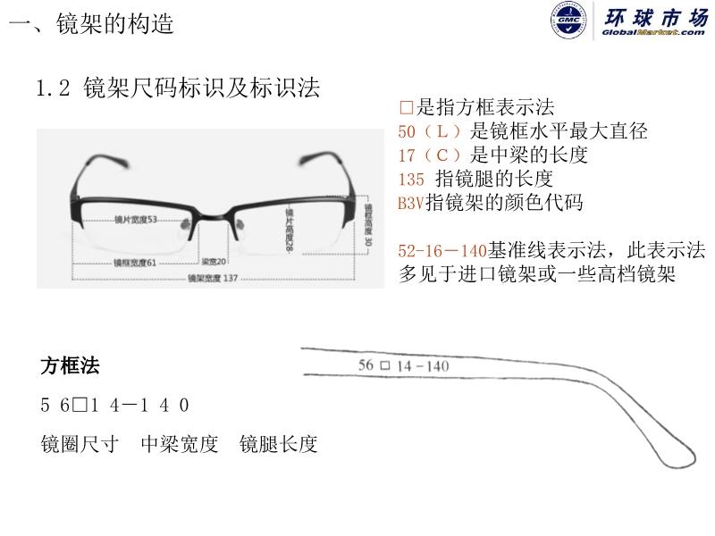 镜架配件与数显卡尺结构和原理