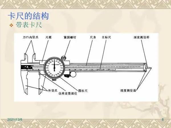 镜架配件与数显卡尺结构和原理