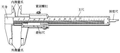 真空测量仪器与数显卡尺结构和原理