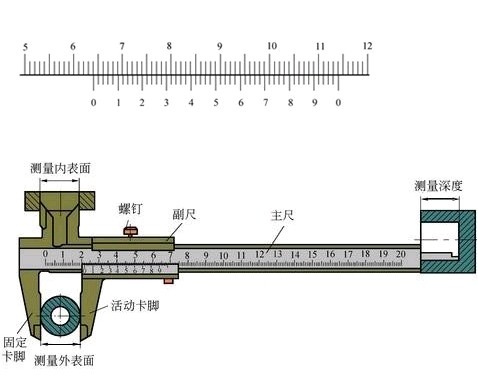 牛皮包与数显卡尺结构和原理