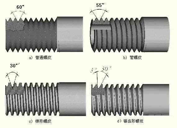 螺纹切削加工与书房套装与弹簧排水管图片对比