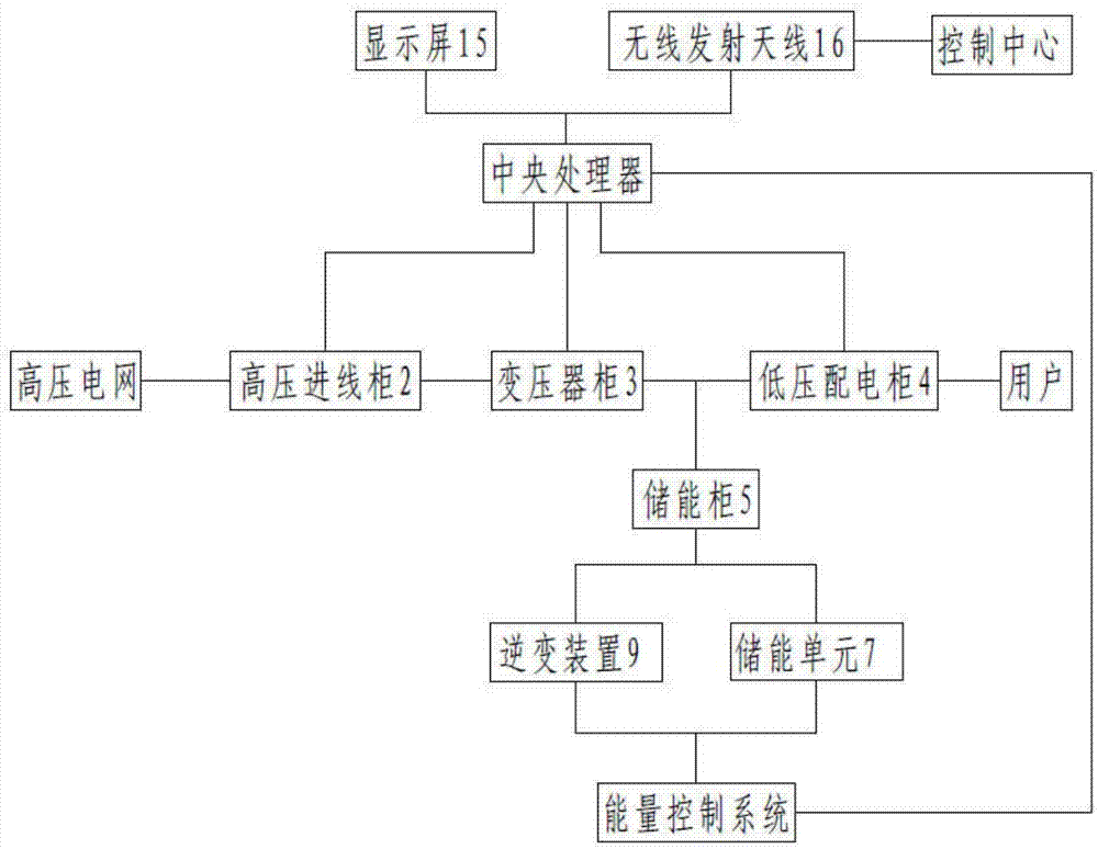 钢管与箱式变电站工艺流程