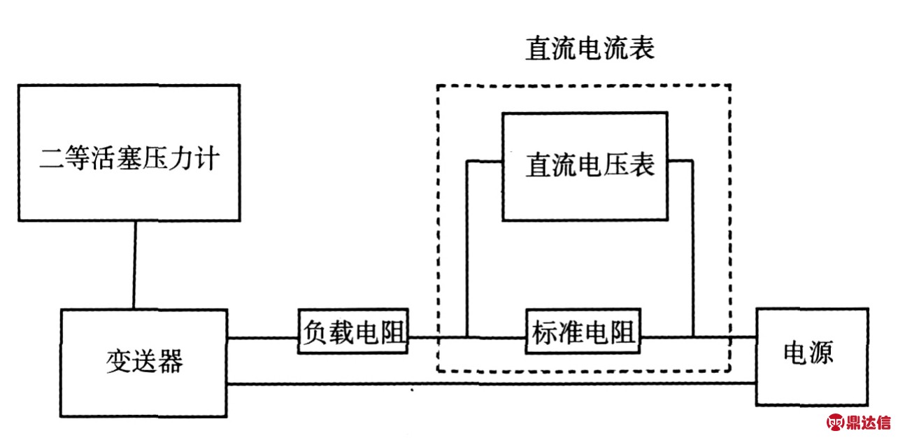 电位差计与箱式变电站工艺流程